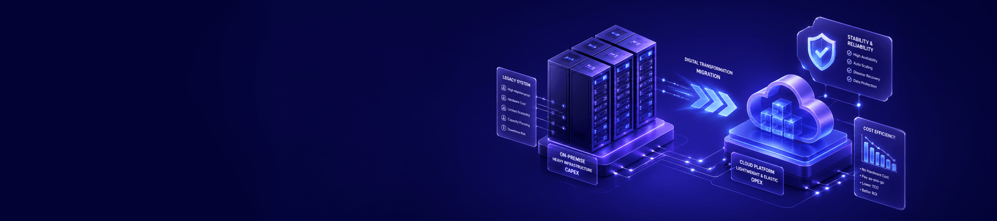 DX / Migration Image