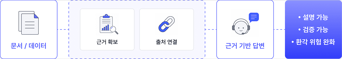 Grounded Responses 개요 이미지