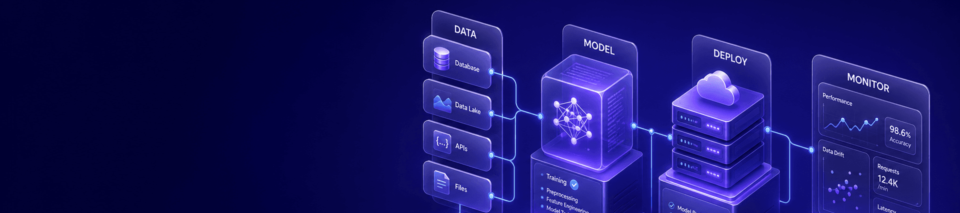 Product · Service / MLOps X Platform Image